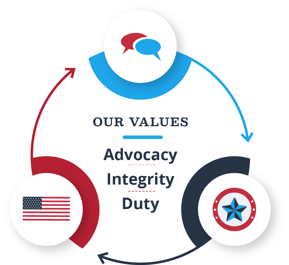 Our Values: Advocacy, Integrity, Duty